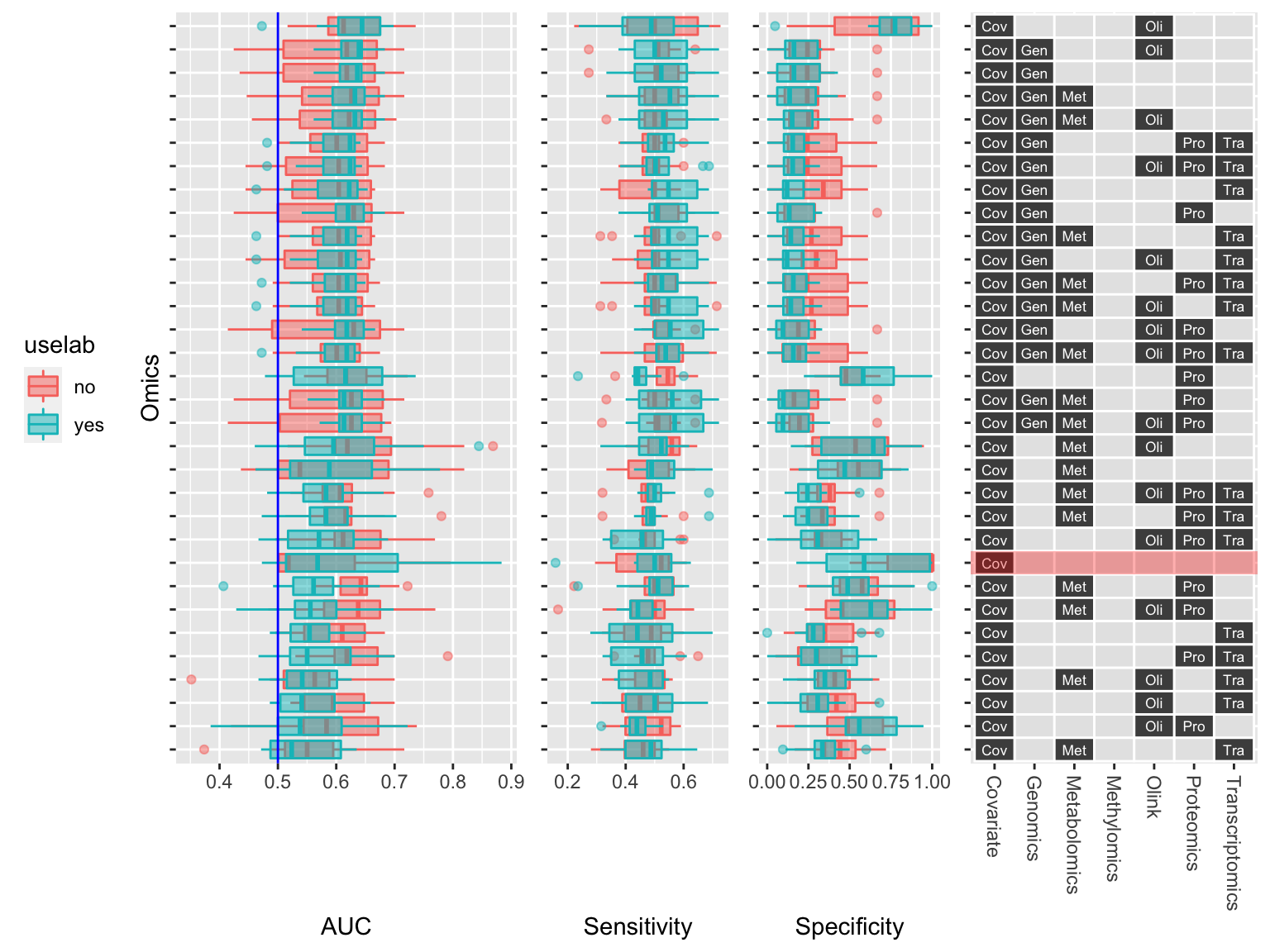 Describing set combinations with boxplot, tileplot and UpSet plot thumbnail