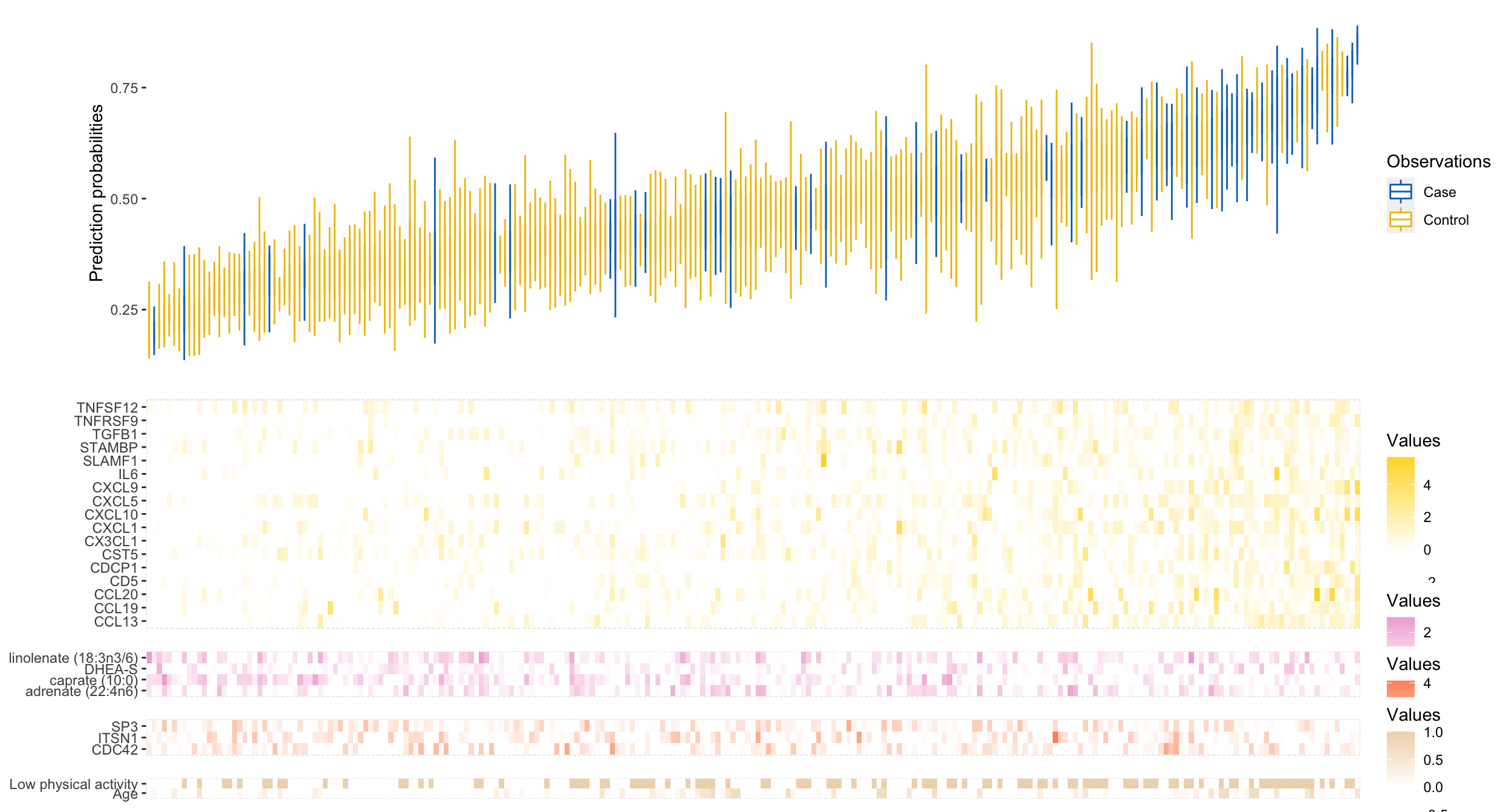 Describing distribution of samples of two or more categories and their quantitative properties thumbnail